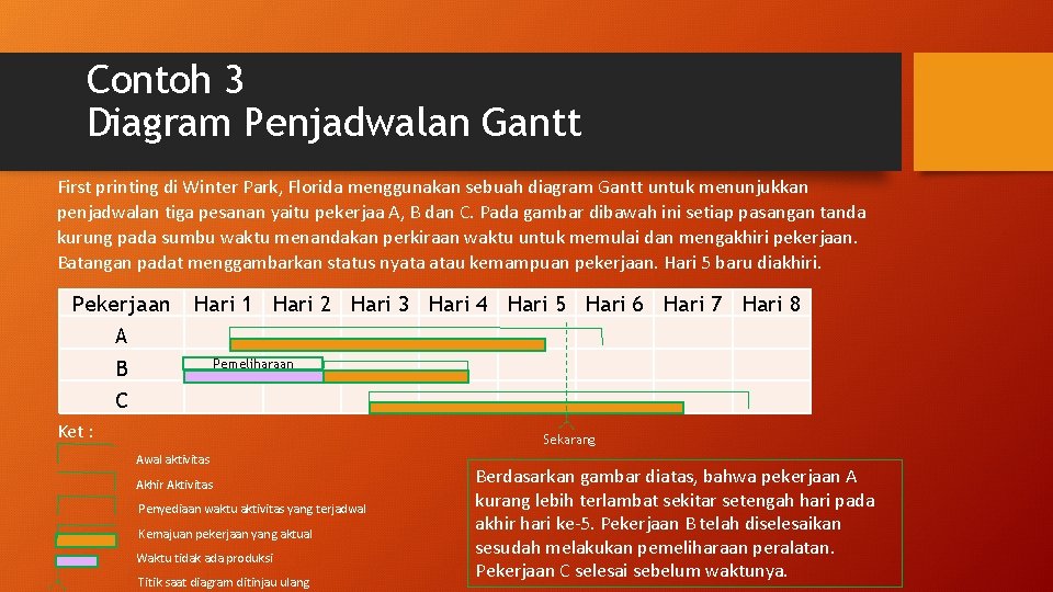 Contoh 3 Diagram Penjadwalan Gantt First printing di Winter Park, Florida menggunakan sebuah diagram Contoh 3 Diagram Penjadwalan Gantt First printing di Winter Park, Florida menggunakan sebuah diagram