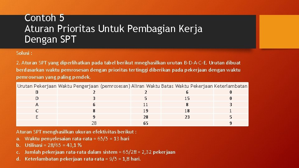 Contoh 5 Aturan Prioritas Untuk Pembagian Kerja Dengan SPT Solusi : 2. Aturan SPT