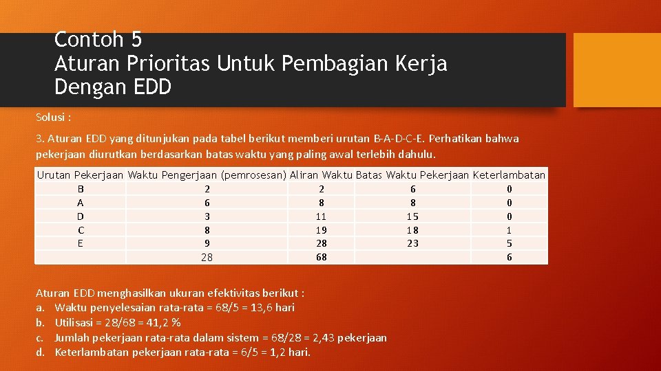 Contoh 5 Aturan Prioritas Untuk Pembagian Kerja Dengan EDD Solusi : 3. Aturan EDD