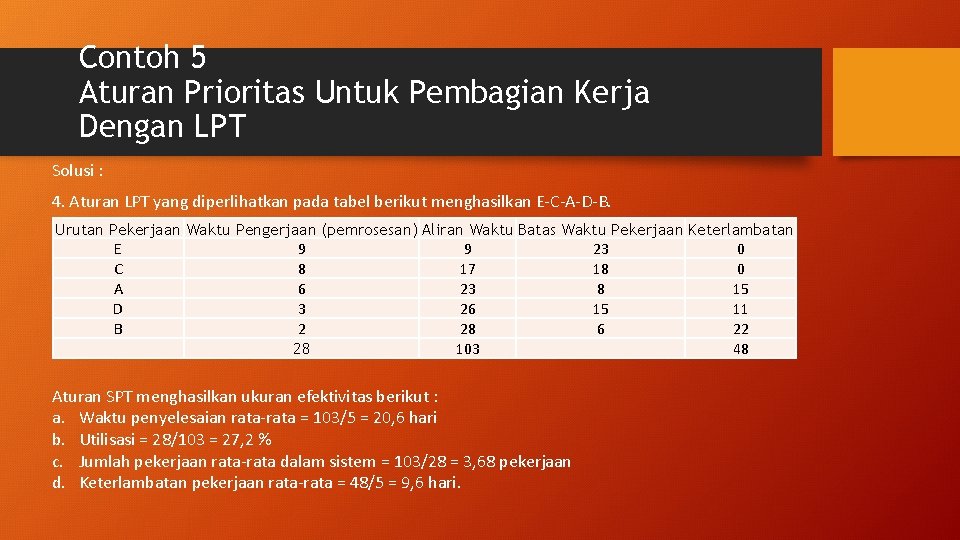 Contoh 5 Aturan Prioritas Untuk Pembagian Kerja Dengan LPT Solusi : 4. Aturan LPT