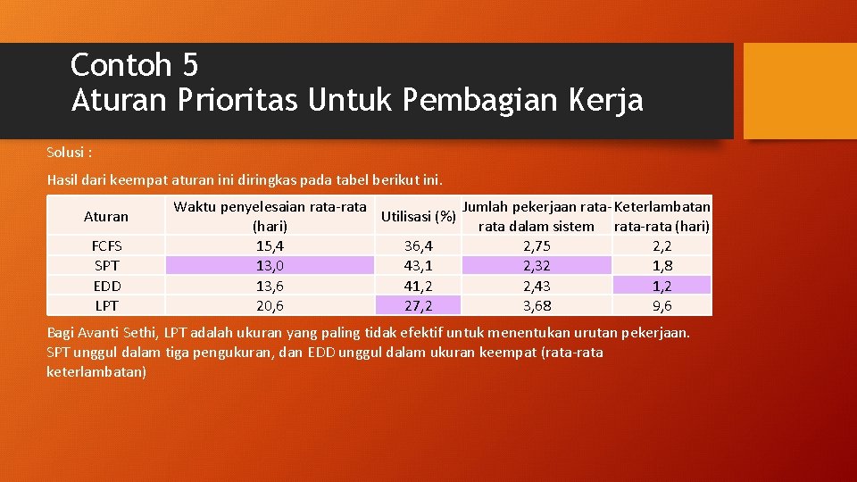 Contoh 5 Aturan Prioritas Untuk Pembagian Kerja Solusi : Hasil dari keempat aturan ini