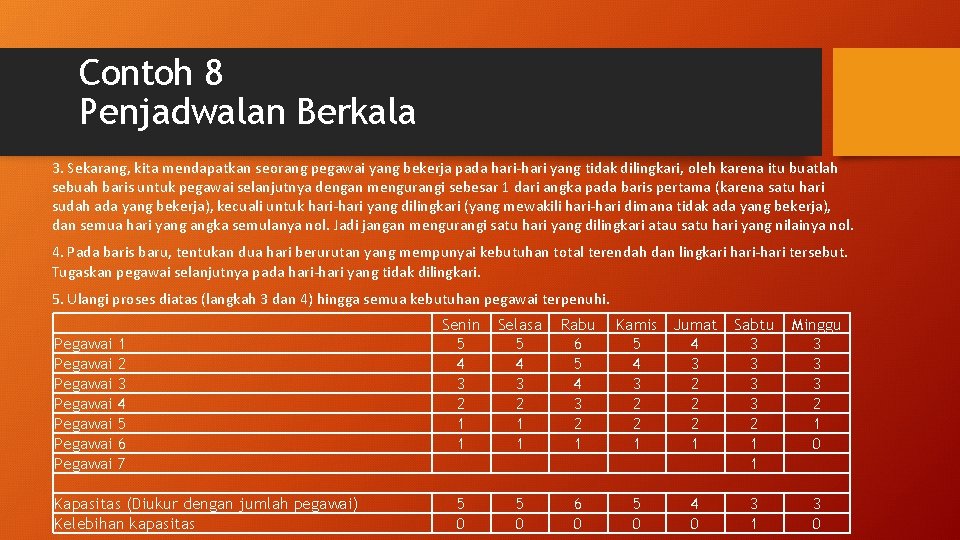 Contoh 8 Penjadwalan Berkala 3. Sekarang, kita mendapatkan seorang pegawai yang bekerja pada hari-hari