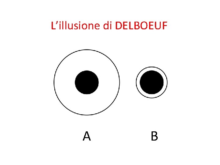 L’illusione di DELBOEUF A B 