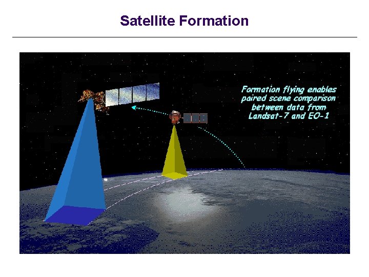 Satellite Formation 