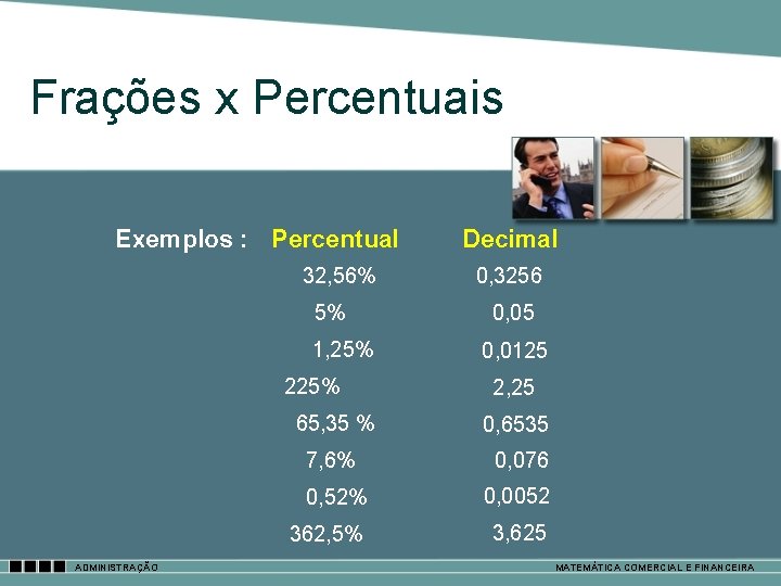 Frações x Percentuais Exemplos : Percentual 32, 56% 5% 1, 25% 225% ADMINISTRAÇÃO Decimal