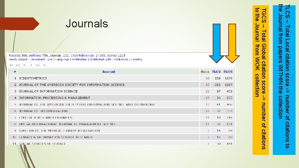 TLCS – Total Local citation score -> number of citations to the Journal from