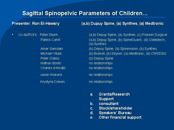 Sagittal Spinopelvic Parameters of Children… Presenter: Ron El-Hawary • co-authors: Peter Sturm (a, b)