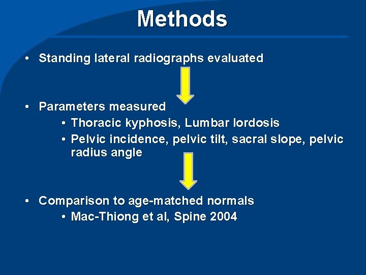 Methods • Standing lateral radiographs evaluated • Parameters measured • Thoracic kyphosis, Lumbar lordosis