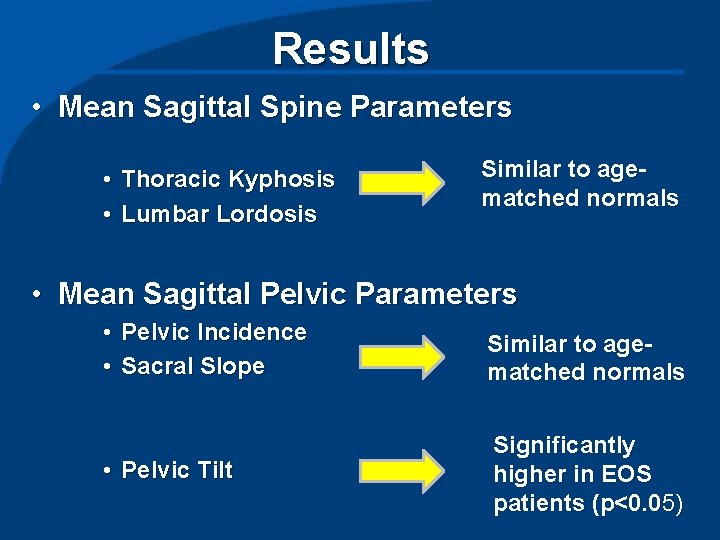 Results • Mean Sagittal Spine Parameters • Thoracic Kyphosis • Lumbar Lordosis Similar to