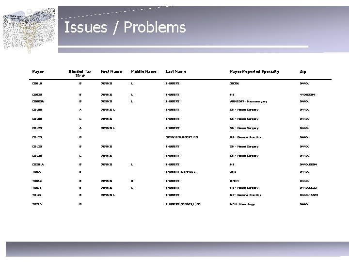 Issues / Problems Payer Blinded Tax ID # First Name Middle Name Last Name