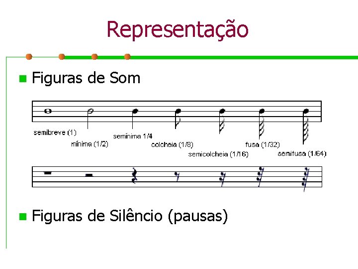 Representação n Figuras de Som n Figuras de Silêncio (pausas) 