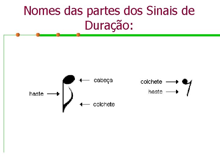 Nomes das partes dos Sinais de Duração: 