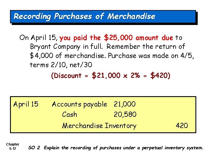 Recording Purchases of Merchandise On April 15, you paid the $25, 000 amount due