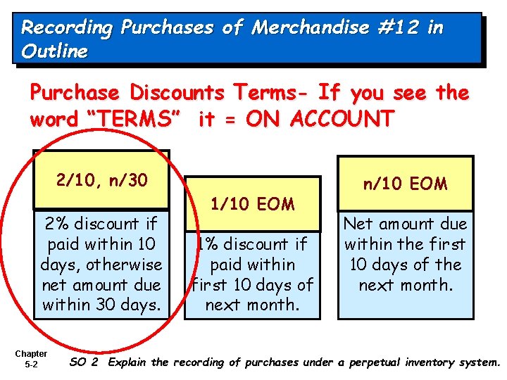 Recording Purchases of Merchandise #12 in Outline Purchase Discounts Terms- If you see the