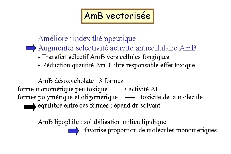 Am. B vectorisée Améliorer index thérapeutique Augmenter sélectivité anticellulaire Am. B - Transfert sélectif