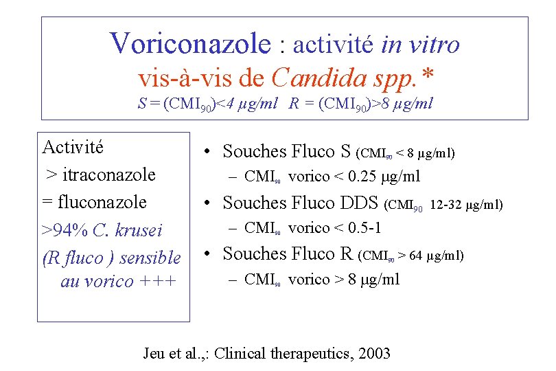 Voriconazole : activité in vitro vis-à-vis de Candida spp. * S = (CMI 90)<4