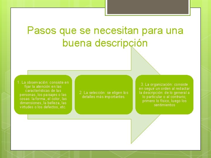 Pasos que se necesitan para una buena descripción 1. La observación: consiste en fijar