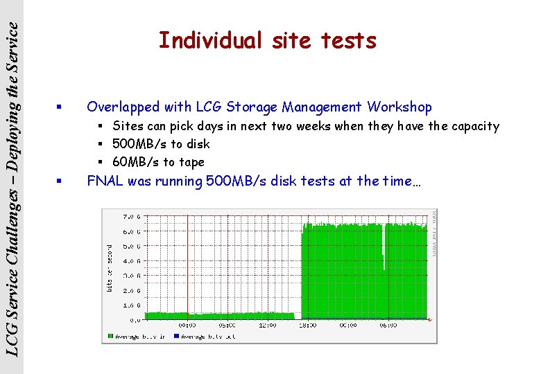 LCG Service Challenges – Deploying the Service Individual site tests § Overlapped with LCG