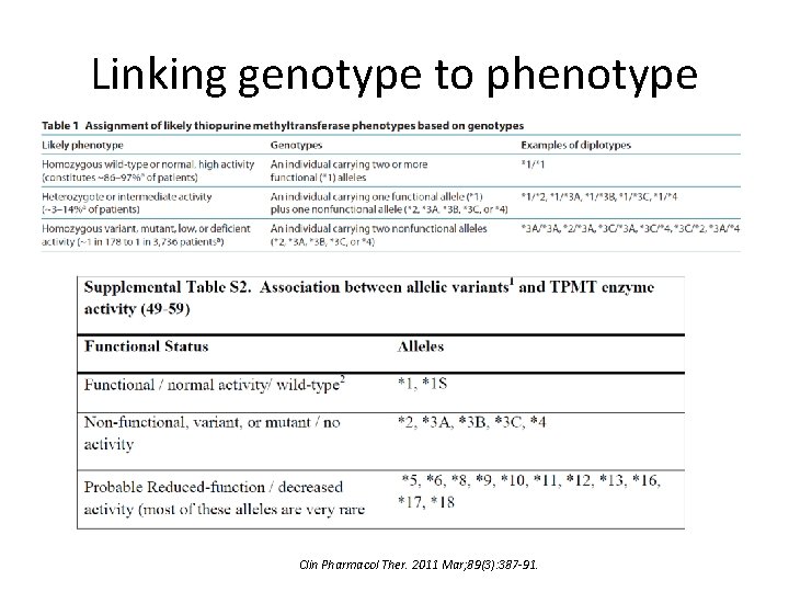 Linking genotype to phenotype Clin Pharmacol Ther. 2011 Mar; 89(3): 387 -91. 