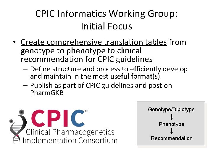 CPIC Informatics Working Group: Initial Focus • Create comprehensive translation tables from genotype to