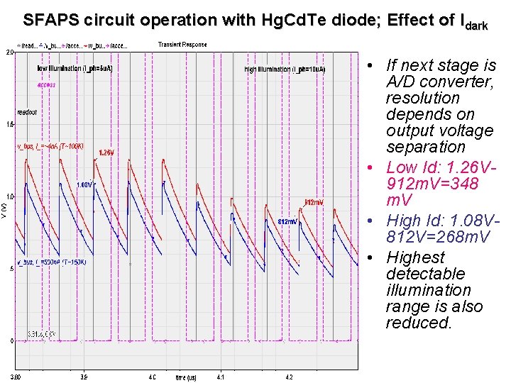 SFAPS circuit operation with Hg. Cd. Te diode; Effect of Idark • If next