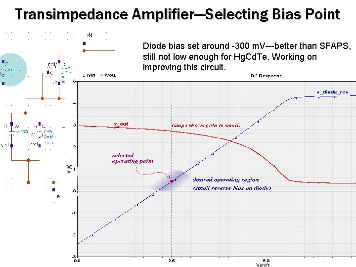 Transimpedance Amplifier---Selecting Bias Point Diode bias set around -300 m. V---better than SFAPS, still