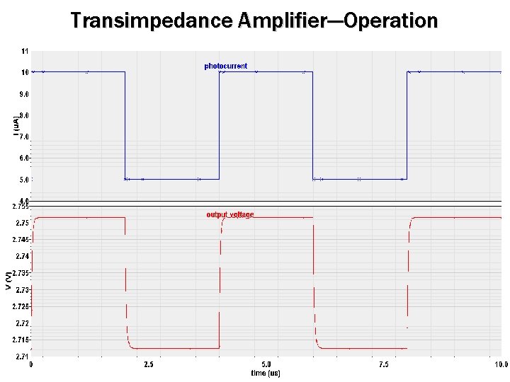 Transimpedance Amplifier---Operation 