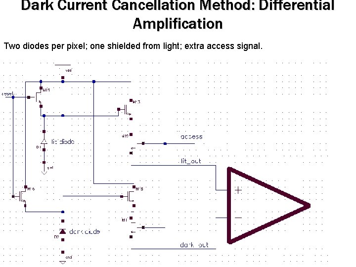 Dark Current Cancellation Method: Differential Amplification Two diodes per pixel; one shielded from light;