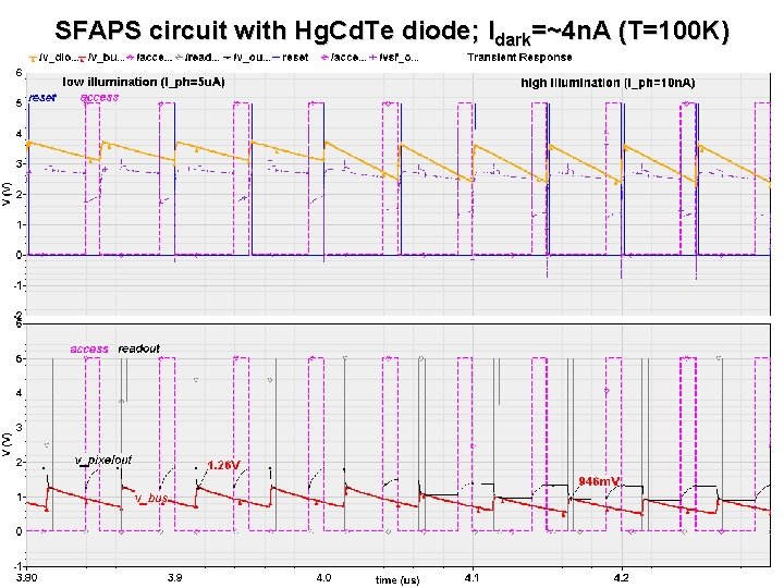 SFAPS circuit with Hg. Cd. Te diode; Idark=~4 n. A (T=100 K) 