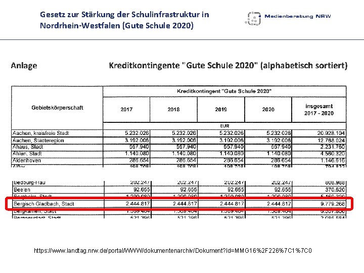 Gesetz zur Stärkung der Schulinfrastruktur in Nordrhein-Westfalen (Gute Schule 2020) https: //www. landtag. nrw.