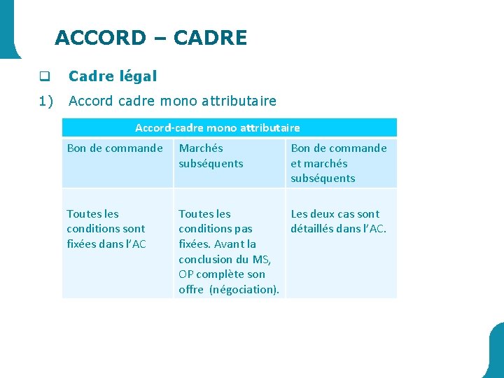 ACCORD – CADRE q Cadre légal 1) Accord cadre mono attributaire Accord-cadre mono attributaire