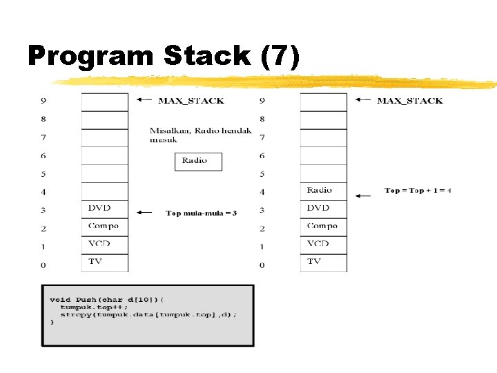 Program Stack (7) Program Stack (7)
