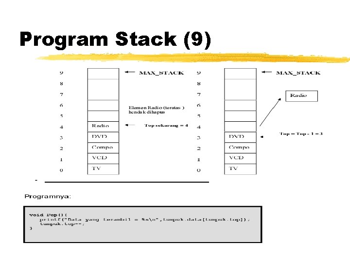 Program Stack (9) Program Stack (9)