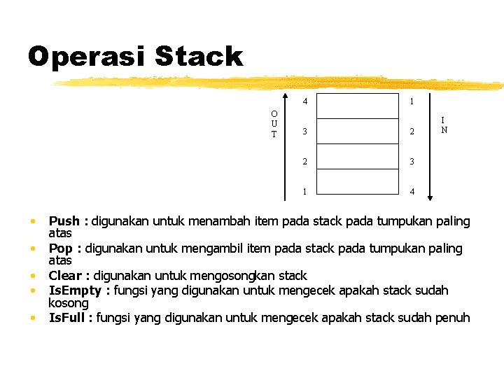 Operasi Stack 4 O U T • • • 1 3 2 2 3 Operasi Stack 4 O U T • • • 1 3 2 2 3