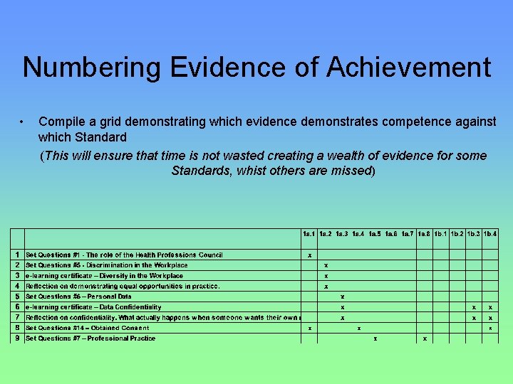 Numbering Evidence of Achievement • Compile a grid demonstrating which evidence demonstrates competence against