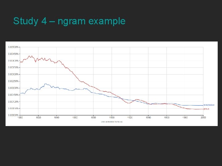 Study 4 – ngram example 