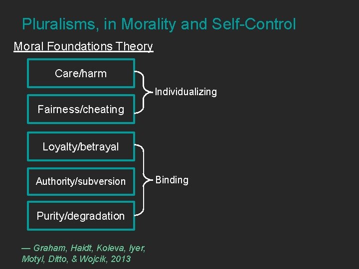 Pluralisms, in Morality and Self-Control Moral Foundations Theory Care/harm Individualizing Fairness/cheating Loyalty/betrayal Authority/subversion Purity/degradation