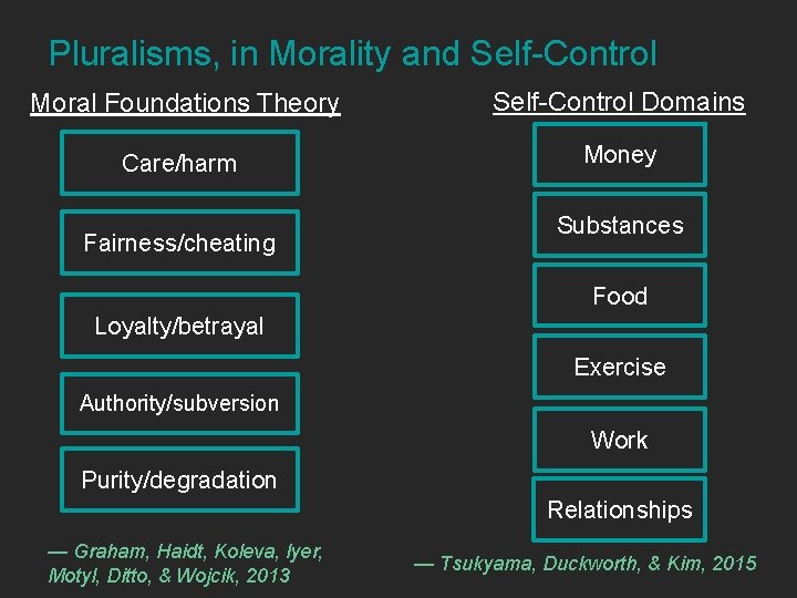 Pluralisms, in Morality and Self-Control Moral Foundations Theory Self-Control Domains Care/harm Money Fairness/cheating Substances