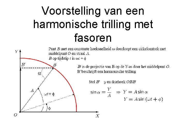 Voorstelling van een harmonische trilling met fasoren 