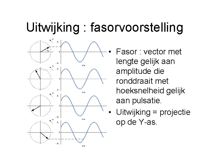 Uitwijking : fasorvoorstelling • Fasor : vector met lengte gelijk aan amplitude die ronddraait