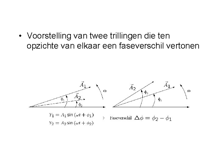  • Voorstelling van twee trillingen die ten opzichte van elkaar een faseverschil vertonen