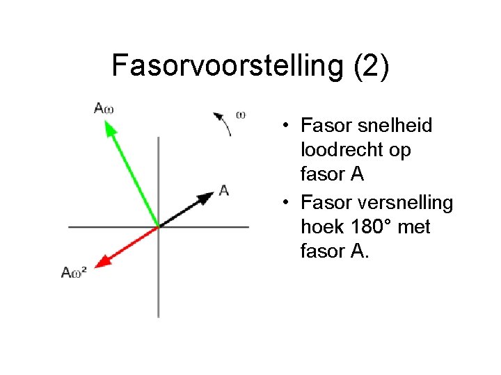 Fasorvoorstelling (2) • Fasor snelheid loodrecht op fasor A • Fasor versnelling hoek 180°