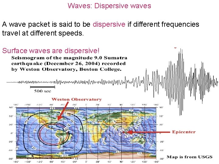 Waves: Dispersive waves A wave packet is said to be dispersive if different frequencies