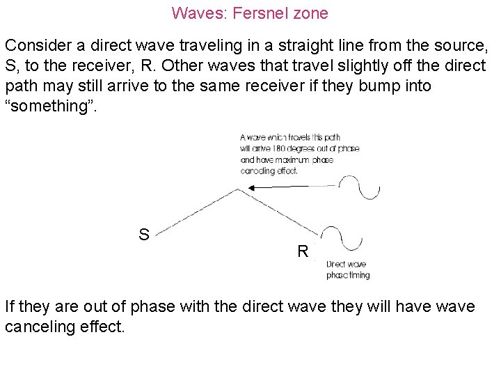 Waves: Fersnel zone Consider a direct wave traveling in a straight line from the