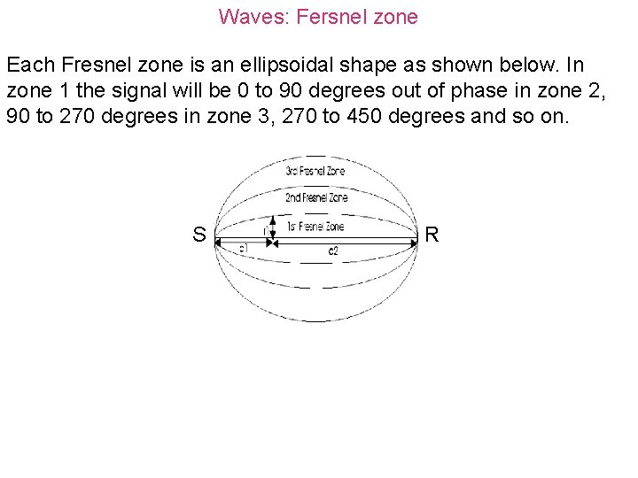 Waves: Fersnel zone Each Fresnel zone is an ellipsoidal shape as shown below. In