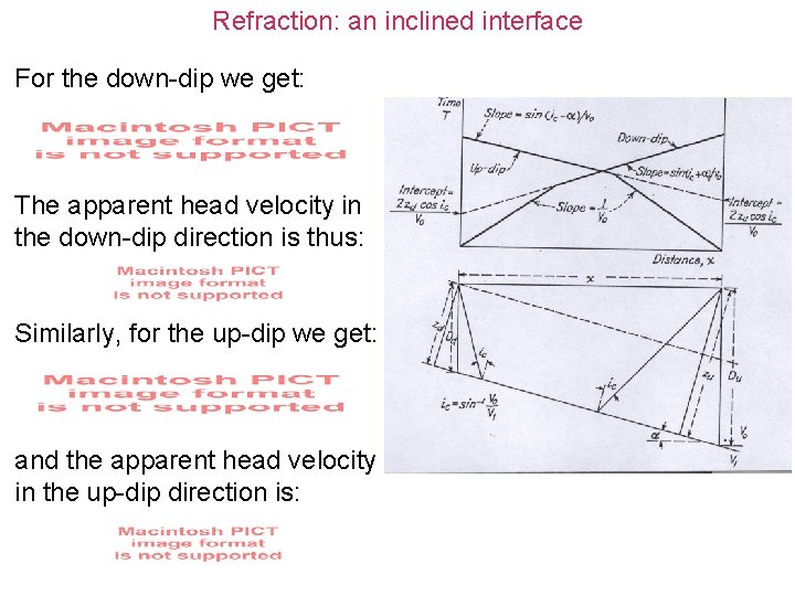 Refraction: an inclined interface For the down-dip we get: The apparent head velocity in