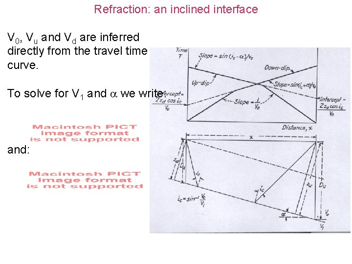 Refraction: an inclined interface V 0, Vu and Vd are inferred directly from the