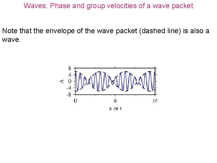 Waves: Phase and group velocities of a wave packet Note that the envelope of