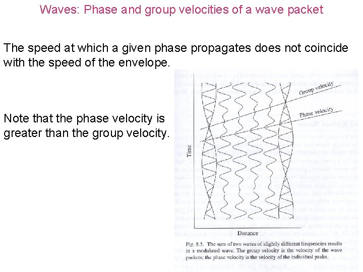 Waves: Phase and group velocities of a wave packet The speed at which a