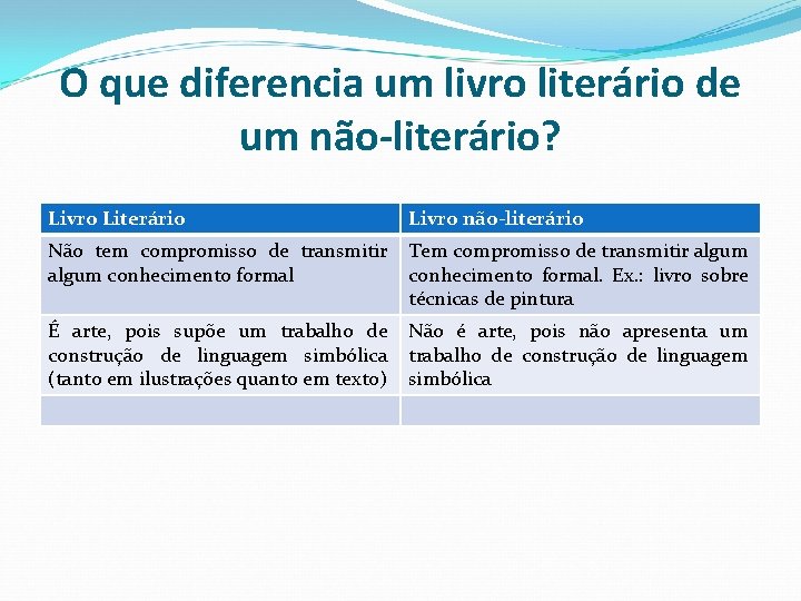 O que diferencia um livro literário de um não-literário? Livro Literário Livro não-literário Não